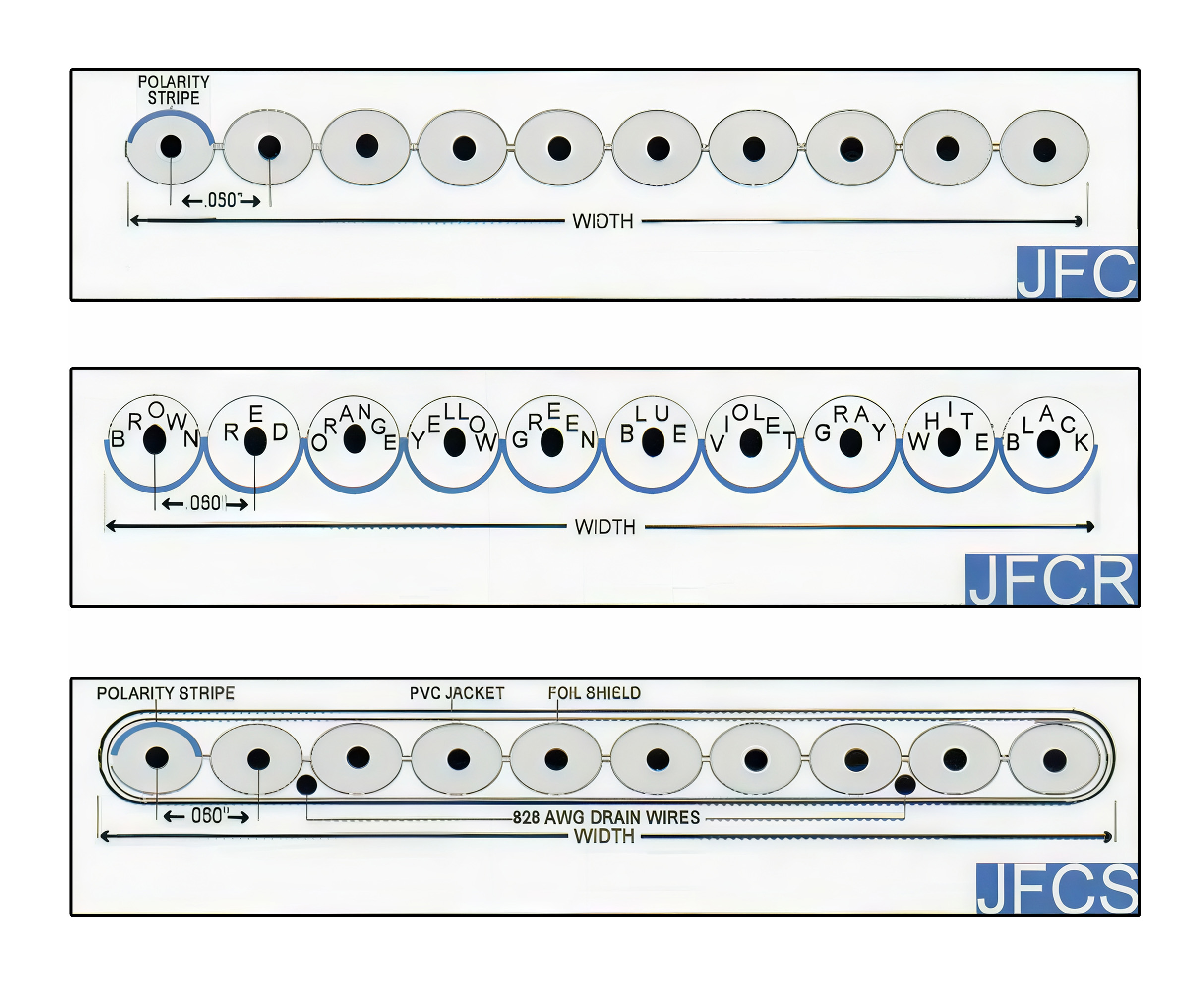 Flat Cable Configurations